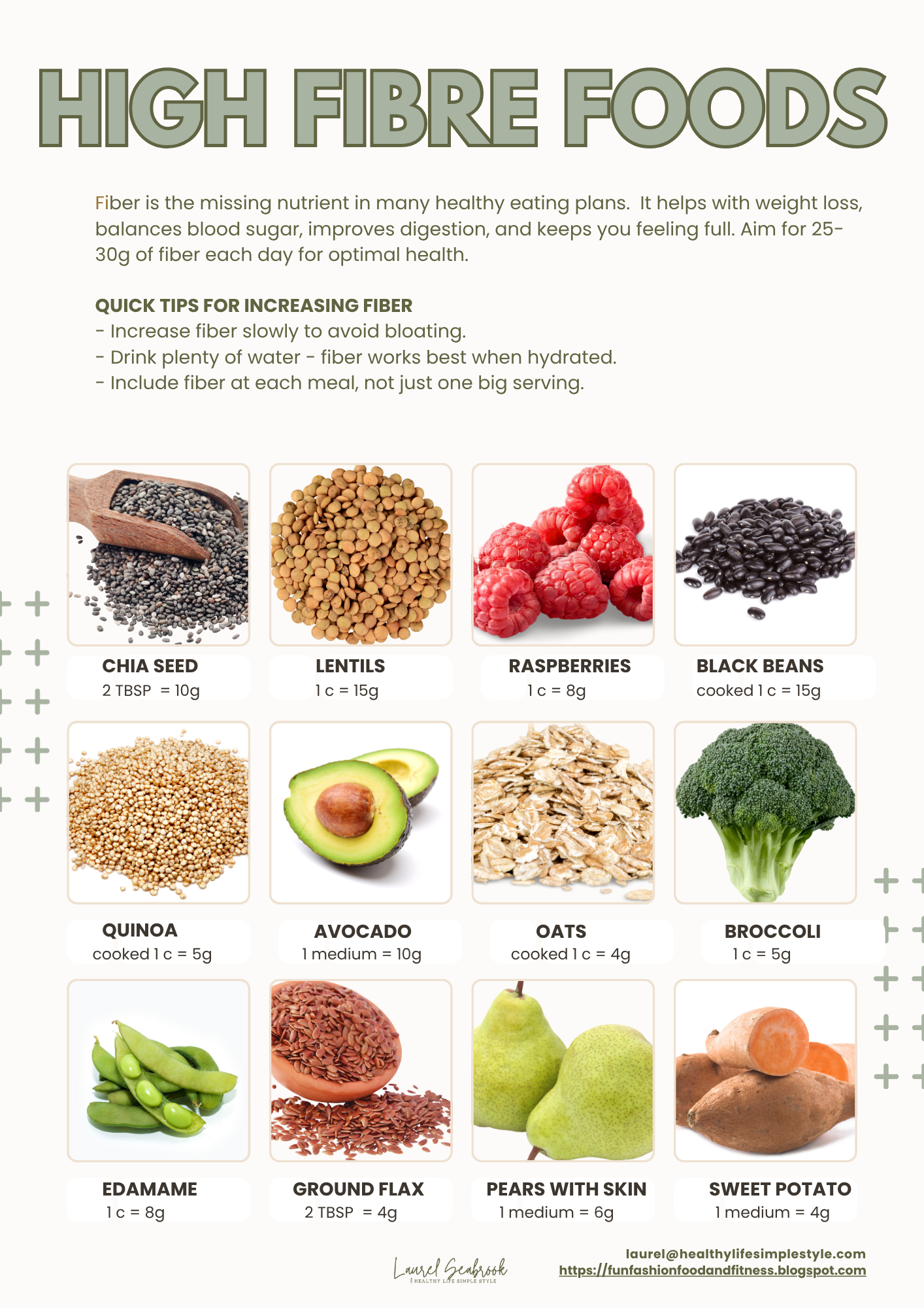 Is a Fibre Deficiency Secretly Sabotaging Your Weight Loss